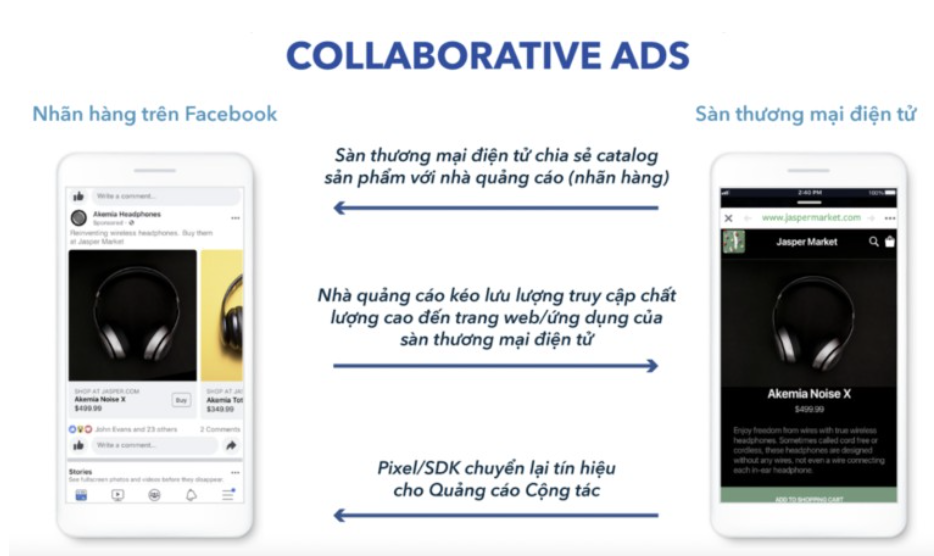 Facebook CPAS dần trở thành 1 công cụ cần thiết đối với Thương mại điện tử.