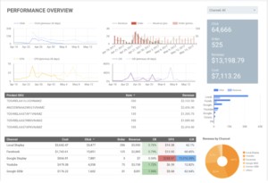Performance Marketing Data Dashboard