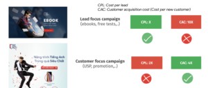 Ad Testing Performance Marketing Approach