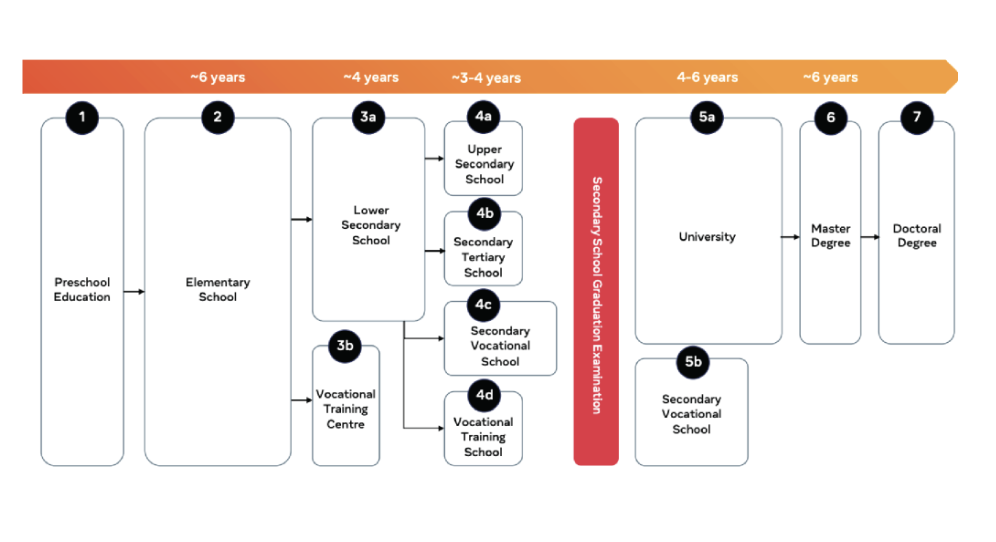 PERFORMANCE MARKETING