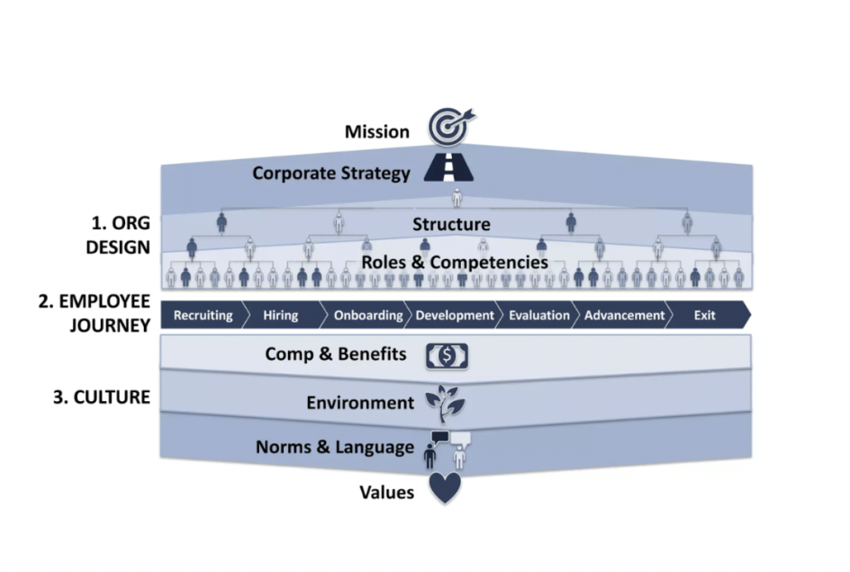 PERFORMANCE MARKETING