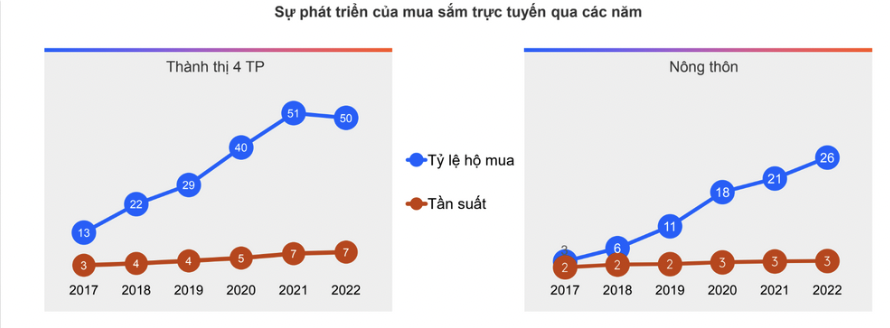 Xu hướng Digital Marketing trong mùa lễ hội 2023 - 2024