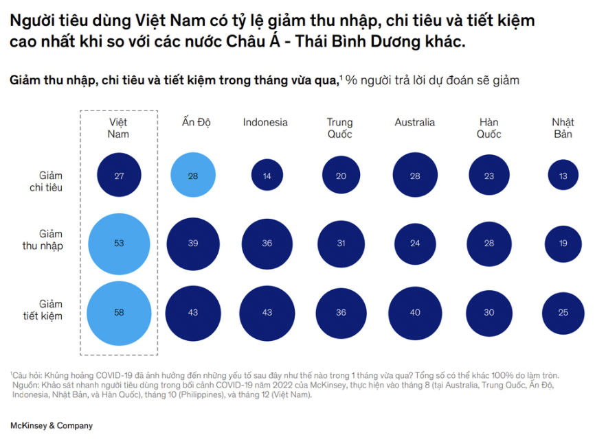 Những insights không thể bỏ qua vào mùa lễ hội cuối 2023 – đầu 2024