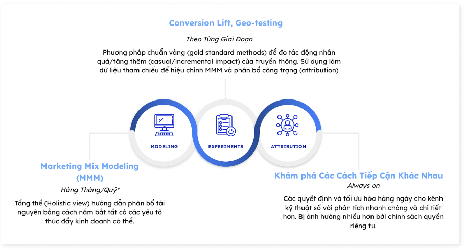 Các phương pháp đo lường hiệu quả chiến dịch marketing