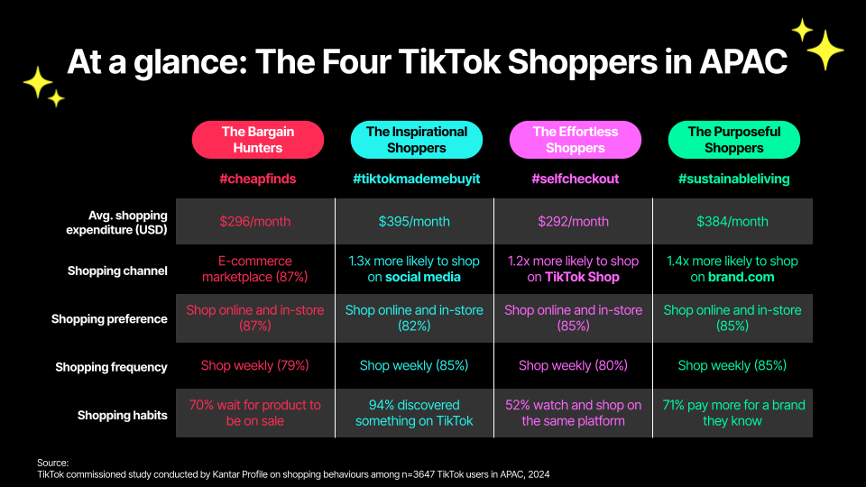 PMAX tại sự kiện TikTok Việt Nam Mega Sales 2024