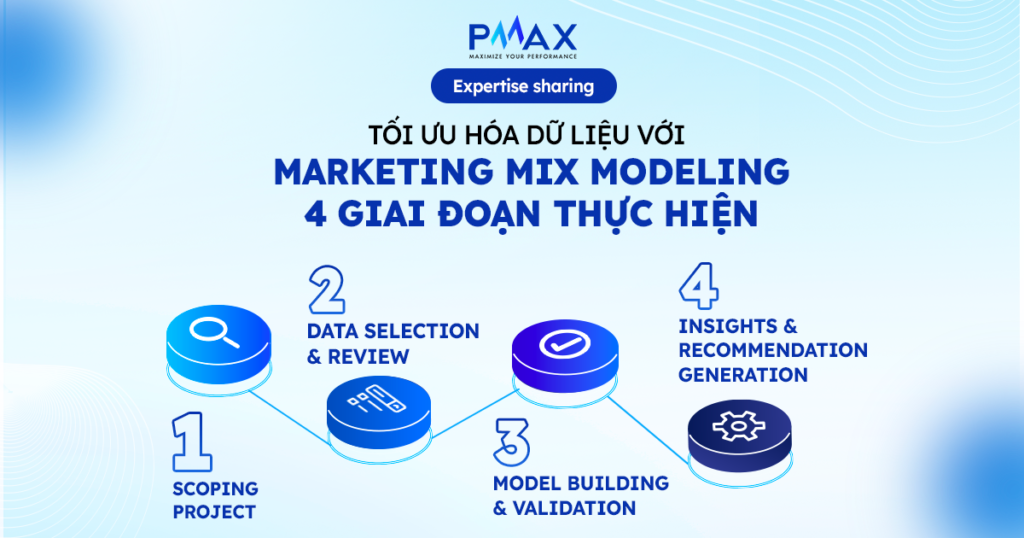 Tối ưu hóa dữ liệu với Marketing Mix Modeling: 4 giai đoạn thực hiện