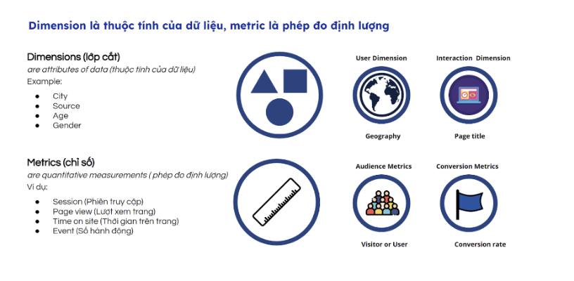 Các Thành Phần Cơ Bản của Dữ Liệu: Dimensions và Metrics