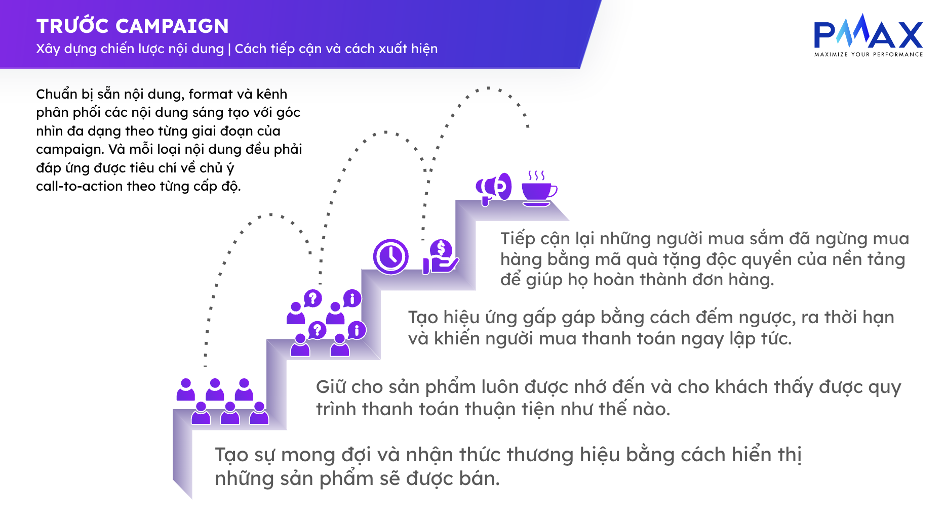 Chiến lược nội dung trước chiến dịch (Pre-campaign)