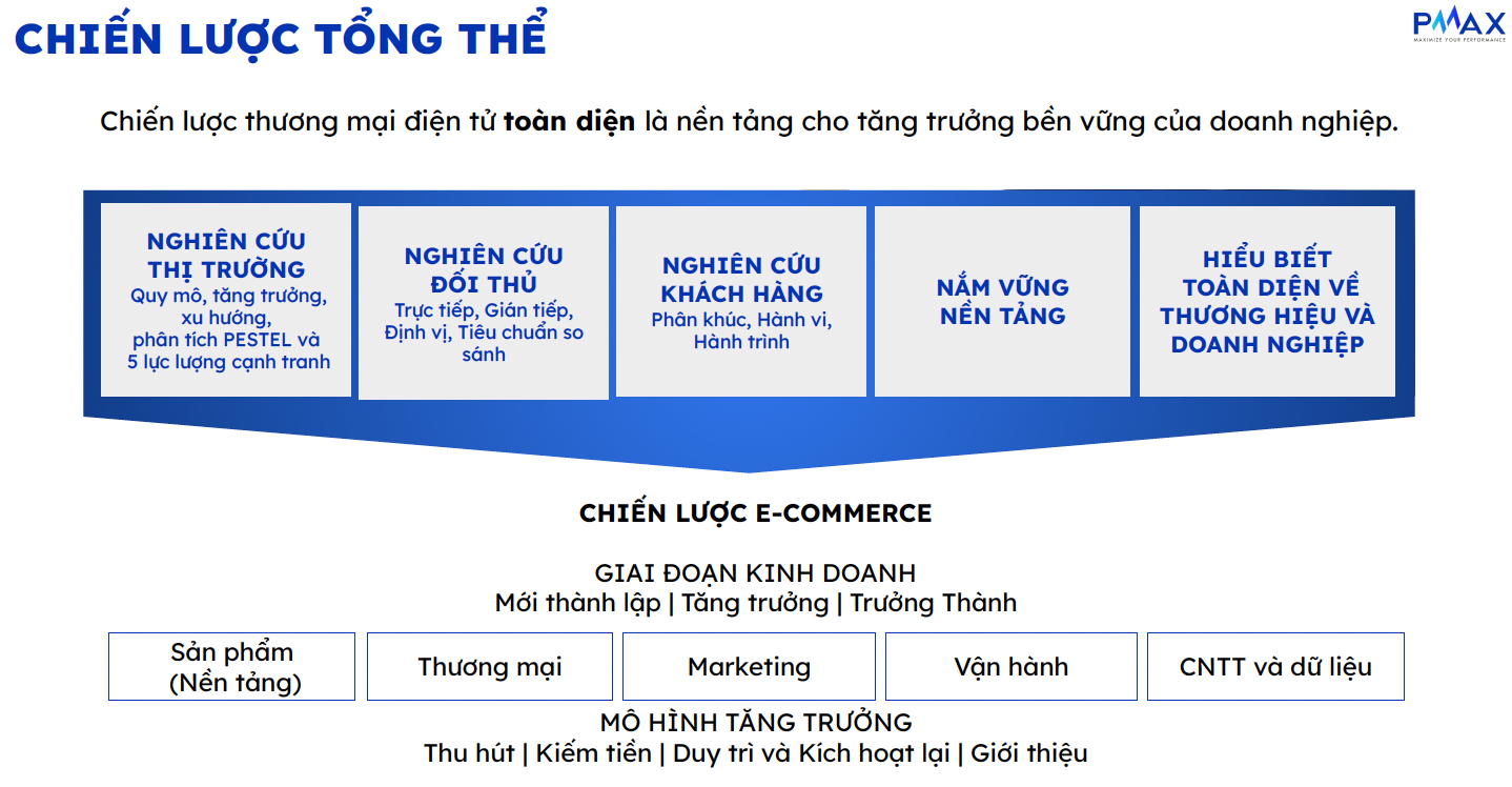 From Local to Global: Xây dựng mô hình kinh doanh bền vững cùng Amazon