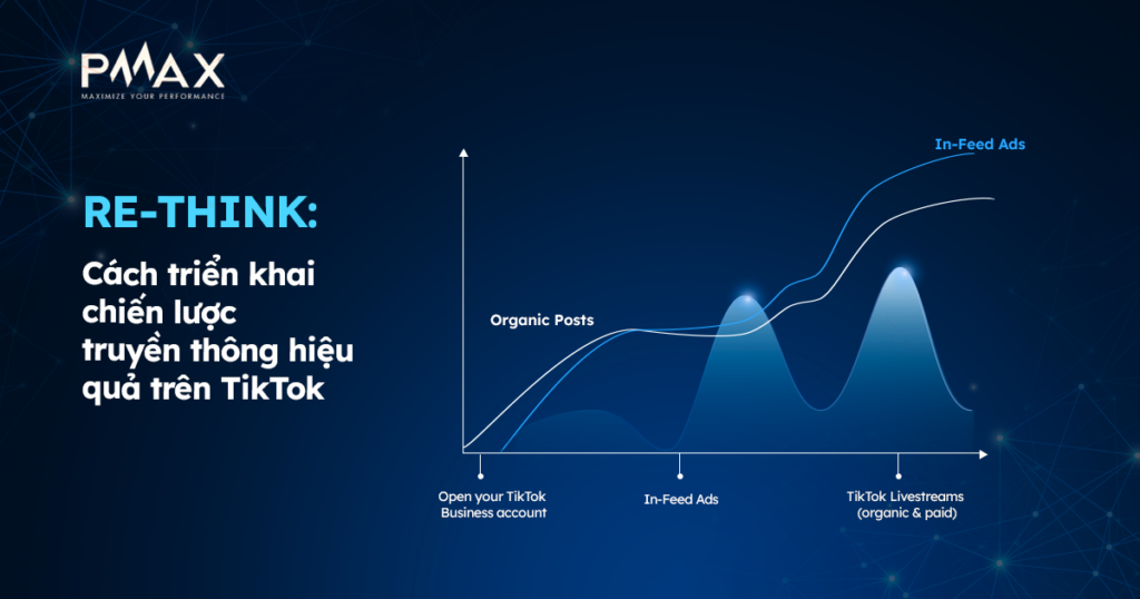 Cách triển khai chiến lược truyền thông hiệu quả trên TikTok