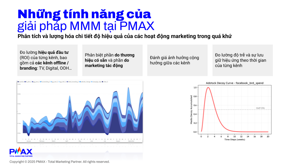 Ảnh 4: Các tính năng về mặt Phân tích quá khứ của MMM (Marketing Mix Modeling) tại PMAX