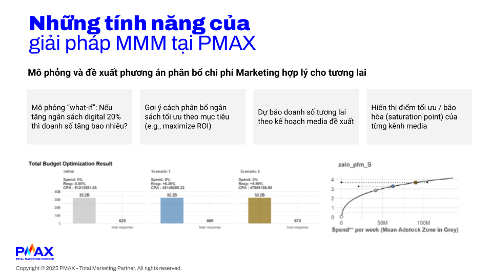 Ảnh 5: Các tính năng về mặt Định hướng tương lai của MMM (Marketing Mix Modeling) tại PMAX