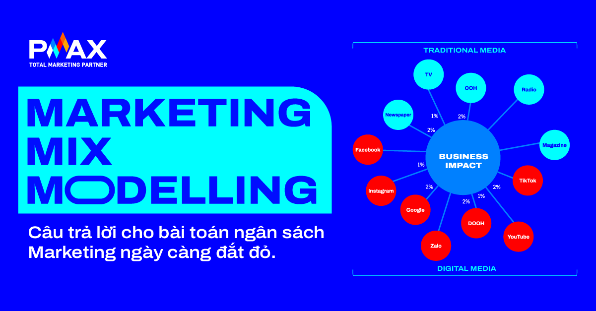 Marketing Mix Modeling (MMM): Câu trả lời cho bài toán ngân sách Marketing ngày càng đắt đỏ