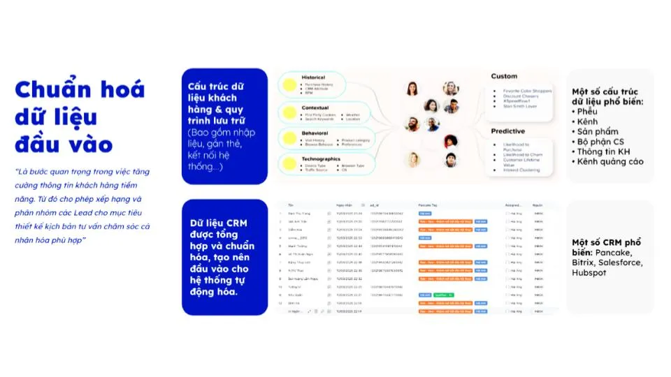 Chuẩn hoá và làm giàu dữ liệu đầu vào