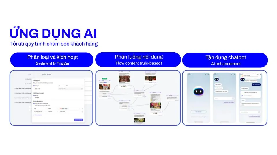 Ứng dụng AI để tối ưu quy trình chăm sóc khách hàng