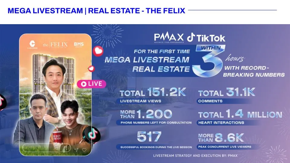 Mega Livestream The Felix (PMAX x TikTok)