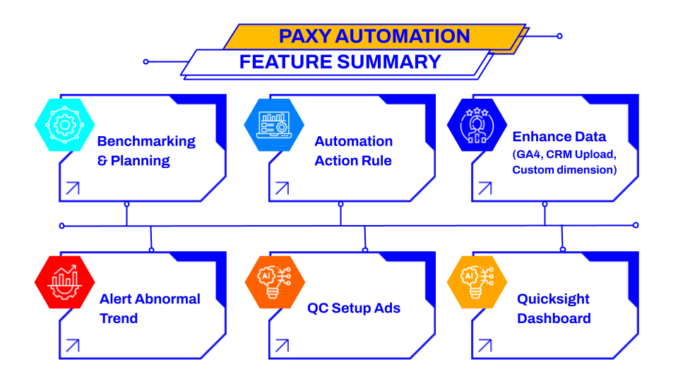 Tối ưu hóa thông minh 24/7 với nền tảng PAXY
