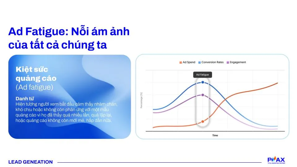 Người xem thường cảm thấy nhàm chán một nhìn thấy một nội dung hoặc creative quá nhiều lần