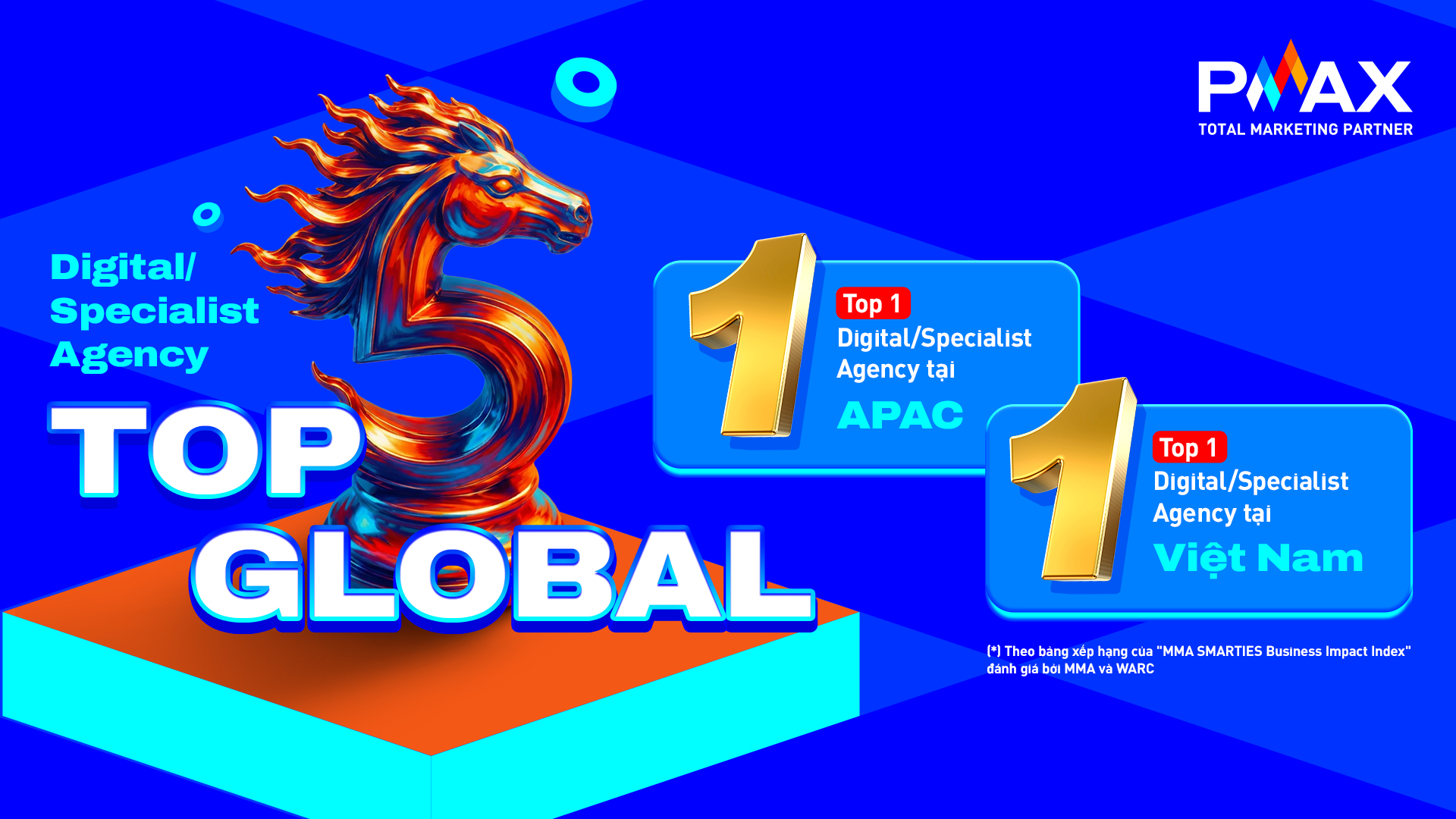 PMAX được vinh danh Top 1 Digital/Specialist Agency tại APAC & Việt Nam, Top 5 Global theo MMA Smarties Business Impact Index