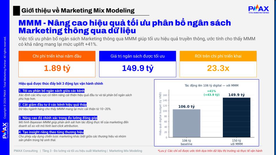 Marketing Mix Modeling - Nâng cao hiệu quả tối ưu phân bổ ngân sách Marketing thông qua dữ liệu